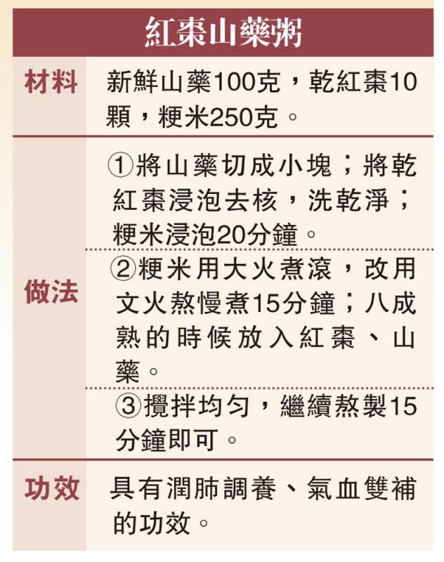 ﻿药食同源/小雪节气防寒养肾