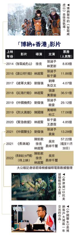 “博纳+香港”影片