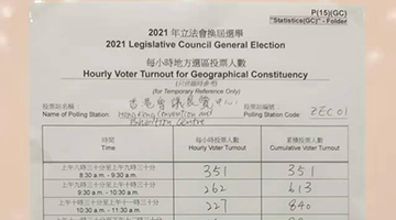 立法会选举｜选委会界别投票率已超九成