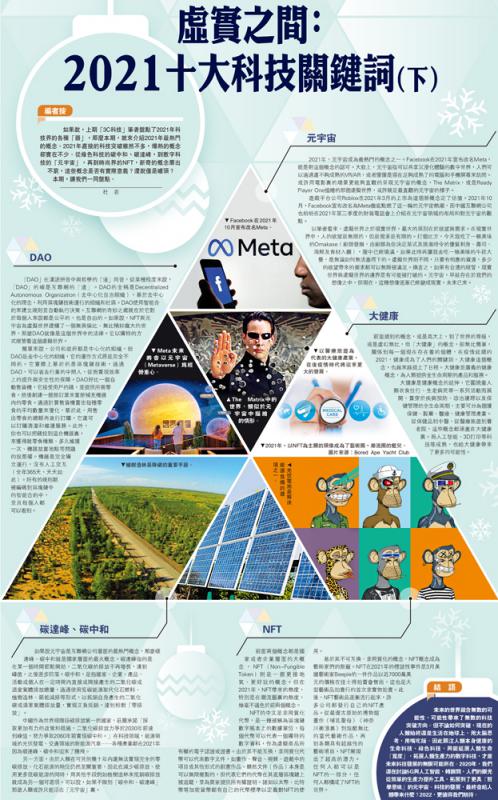 3C科技/虚实之间：2021十大科技关键词（下）