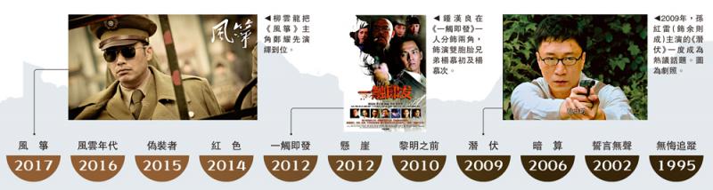 制作精良/这些谍战剧 你看过几部？