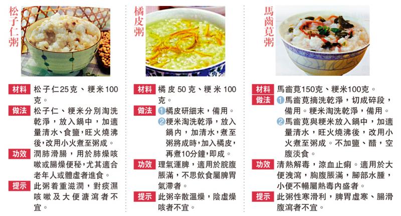 ﻿药食同源/粥品健脾和胃