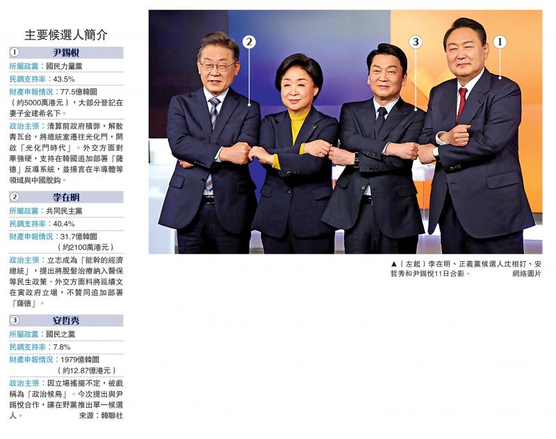 韩国大选开跑候选人丑闻缠身 英媒：最令人作呕的一次选举