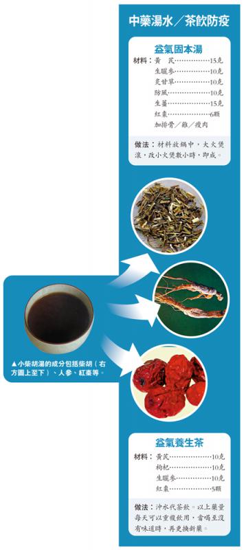 ﻿中药汤水／茶饮防疫