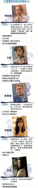 《江照黎明》中的女性角色（部分）