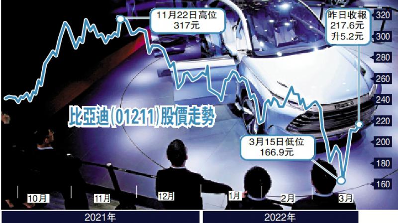 ﻿两会寻宝系列4/加速减碳转型 新能源车势跑出