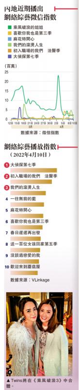 内地近期播出网络综艺微信指数