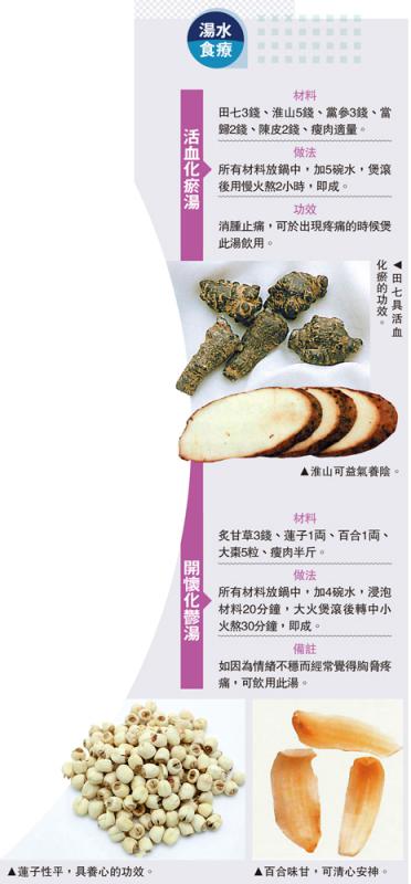 ﻿汤水食疗