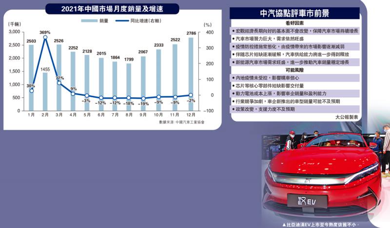 ﻿板块透视之汽车股/国策支持环保及消费 新能源车股前景俏