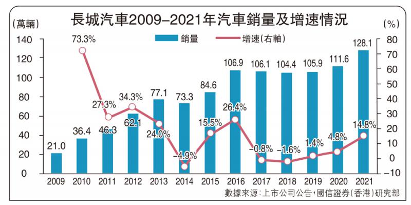 ﻿新车抢手/大增新能源车销售目标 长汽潜力大
