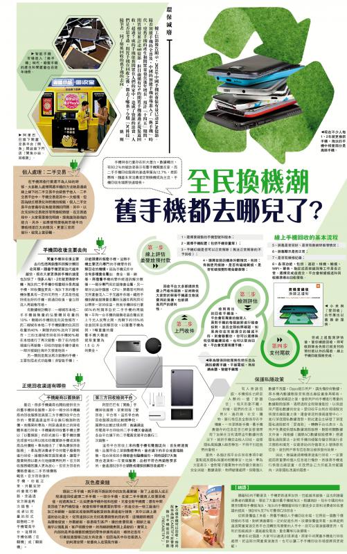 环保减废/全民换机潮 旧手机都去哪儿了？
