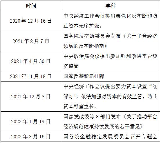 平台经济整装待发重新上路