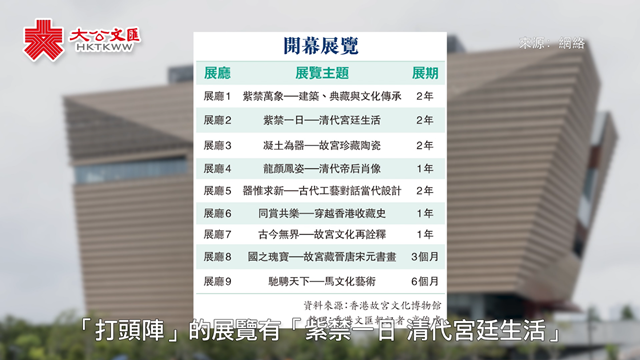 香港故宫暑假开放 打卡位特色展话你知！要收入场费？贵吗？