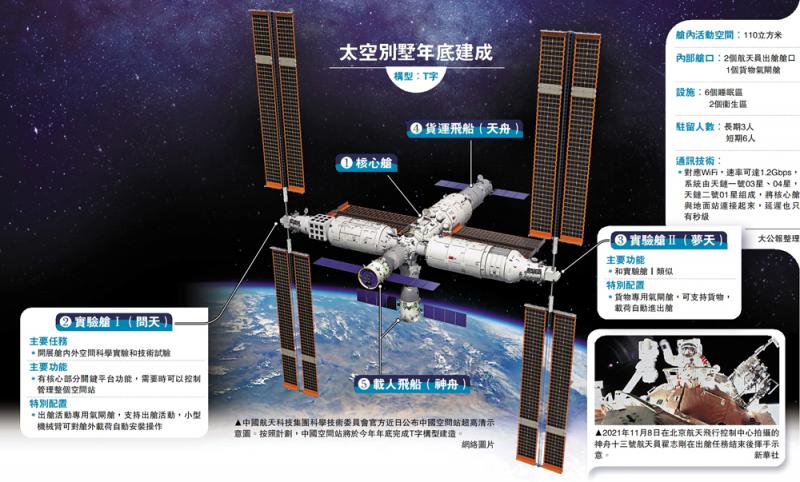 神舟十四号搭载3名航天员将择机征空 太空别墅年底建成