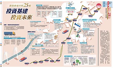 数说香港回归25载：投资基建 投资未来
