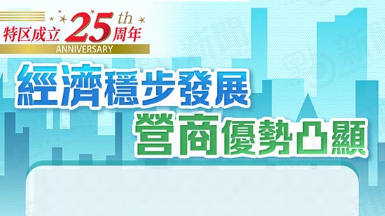 一图睇｜数说25载．香港经济大事记