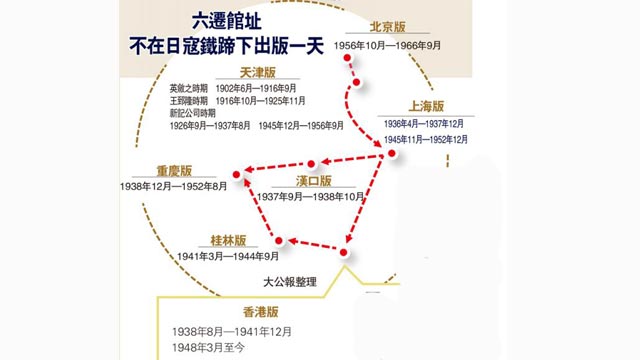 《大公报》六度迁馆 拒向日寇屈服