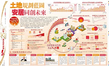 数说25载 | 香港楼市大事记