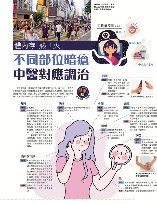 ﻿不同部位暗疮 中医对应调治