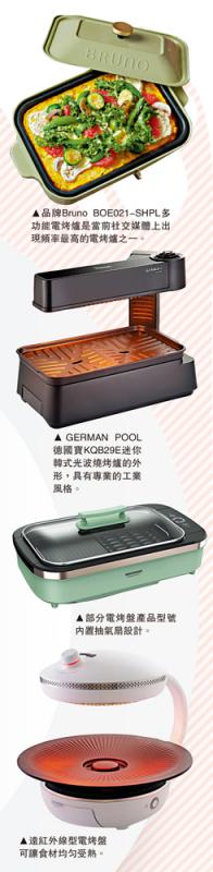 ﻿大小厨房/6大范畴智选电烤盘