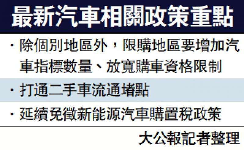 ﻿最新汽车相关政策重点