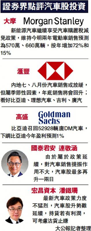 ﻿证券界点评汽车股投资