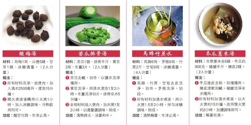 ﻿食疗/壮火食气 汤水解暑