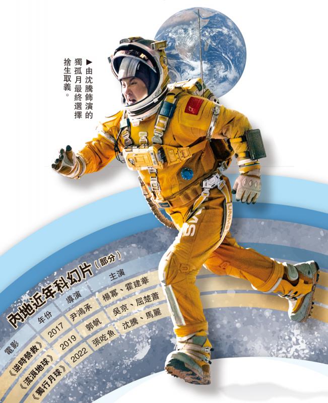 内地近年科幻片（部分）