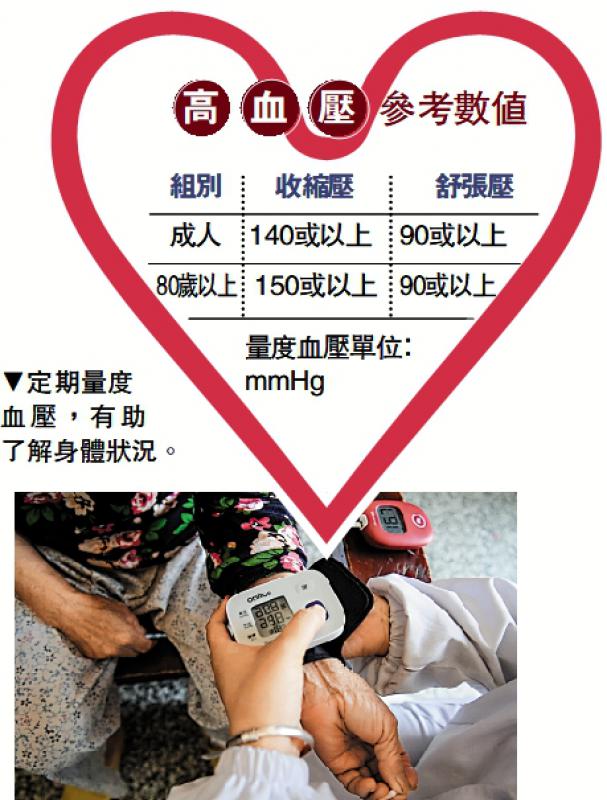 ﻿定期量血压