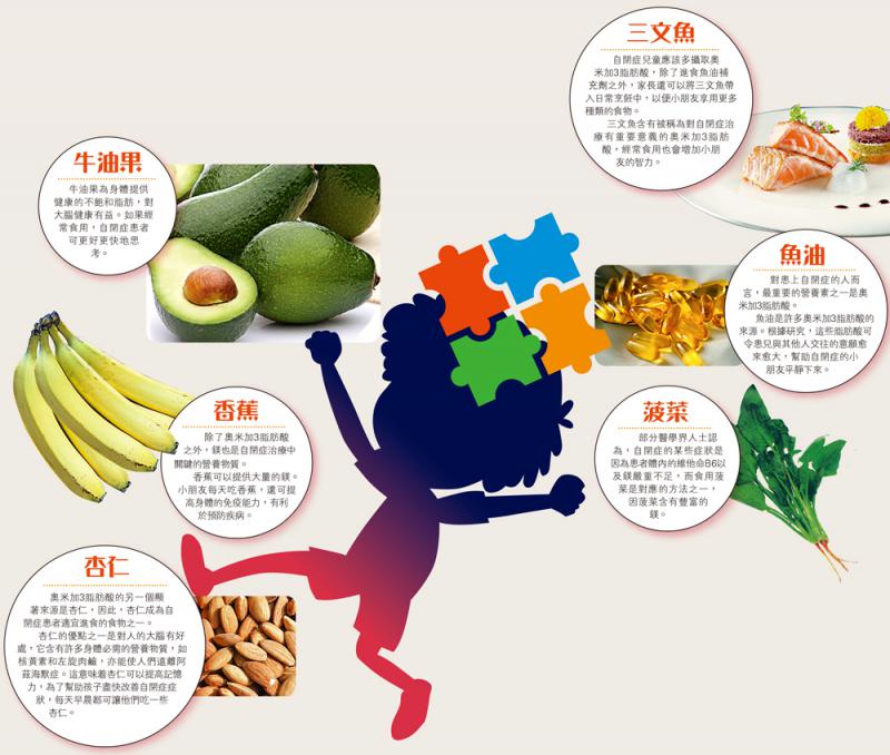 ﻿家有自闭儿 食物选择有讲究