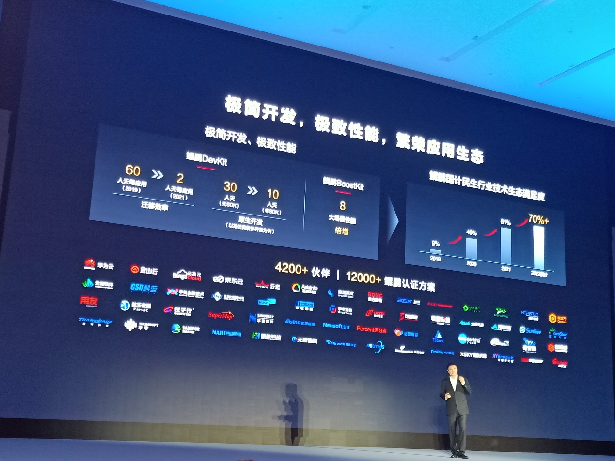 鲲鹏从“可用”到“好用” 服务国计民生行业核心场景