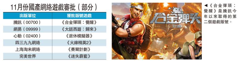 内地批出70游戏版号 腾讯网易上榜