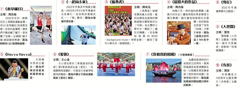 2022岁末盘点 10首你我共情的歌