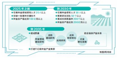 河南加快建设“中原农谷”种业基地