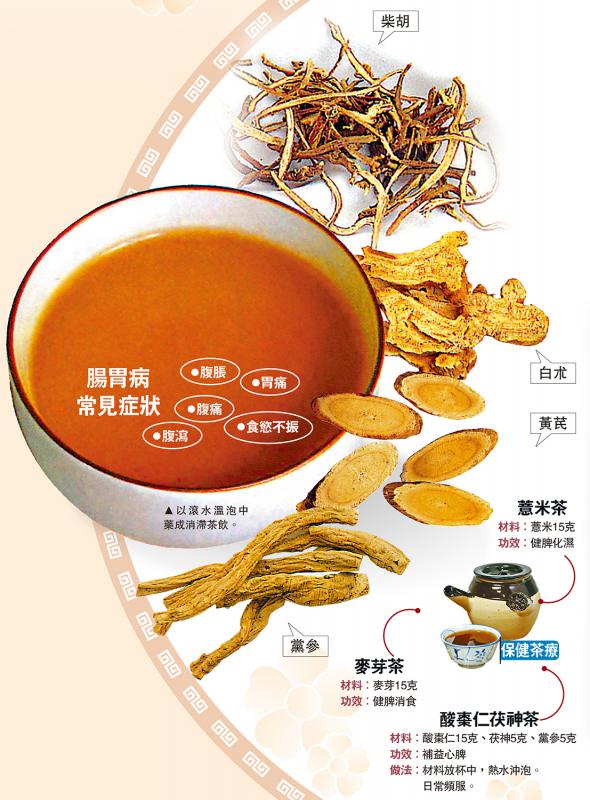 ﻿肠胃病常见症状