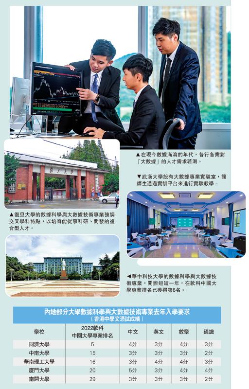 数据科学与大数据技术/修读大数据专科　掌握发展大趋势