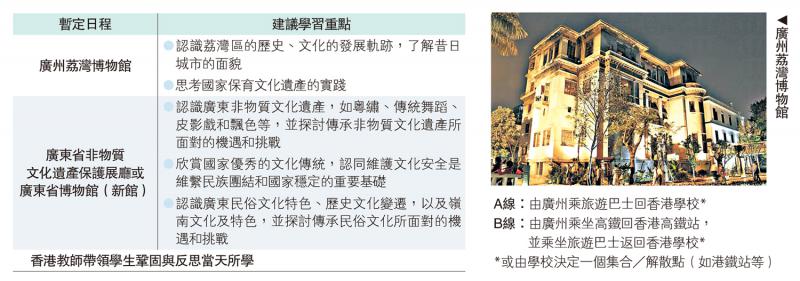 资料C/广州历史文化保育内地考察（一天）