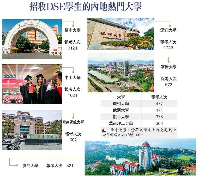 招收DSE学生的内地热门大学