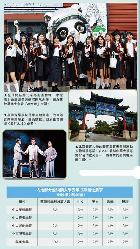 报读内地体艺高校　着重专考表现