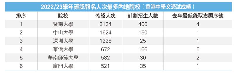 选校策略/第一志愿进取 第二志愿须保守