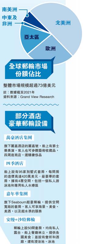 部分酒店豪华邮轮设备