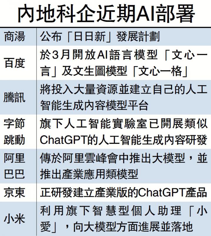 商汤推AI大模型“日日新” 能以文生图