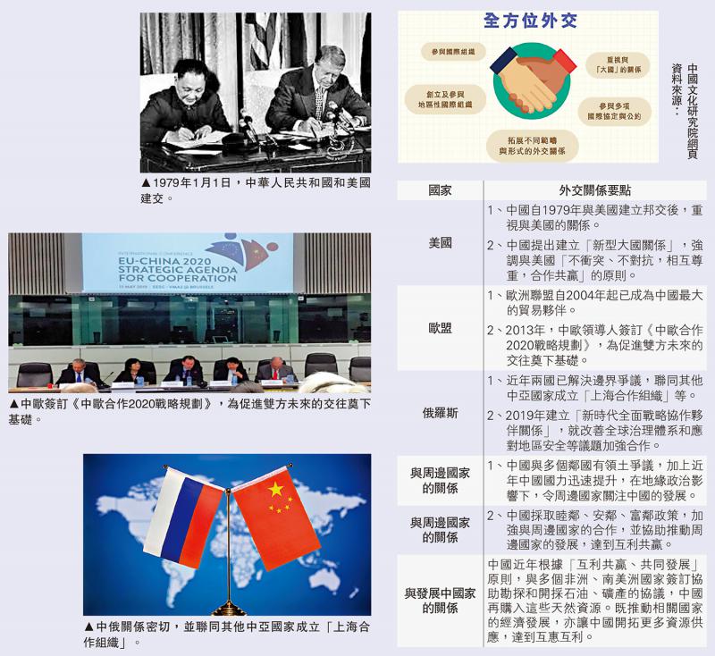 专题分析/国家外交工作重点和方向\李伟雄