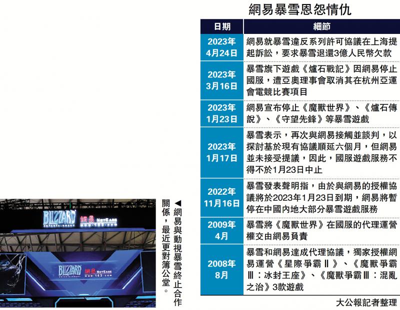 新闻追踪/网易起诉暴雪 追讨3.4亿欠款