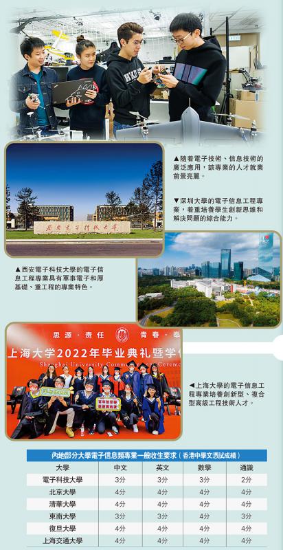 电子信息工程/信息技术人才　推动科技高质量发展