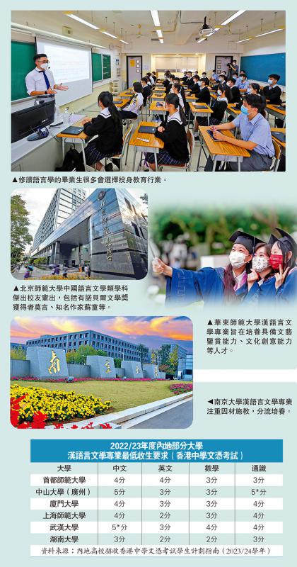 汉语言文学/学习汉语文学 领略中华文化精粹