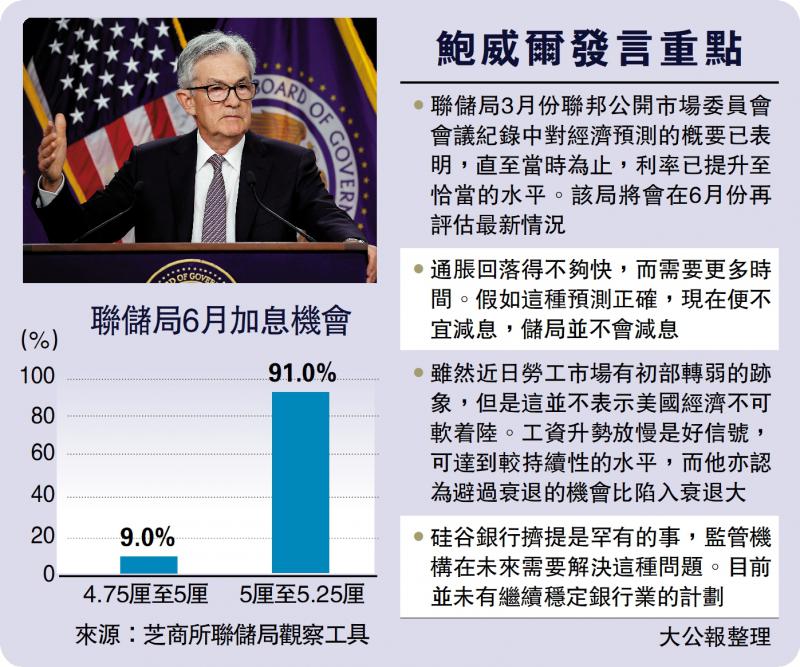 最新表态/鲍威尔：通胀回落需时 暂不宜减息