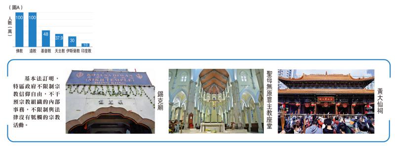 专题分析/香港宗教自由\陈志华老师