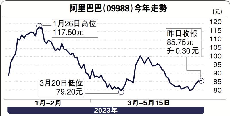 分途揽客/腾讯中移动云产品减价 迎战阿里