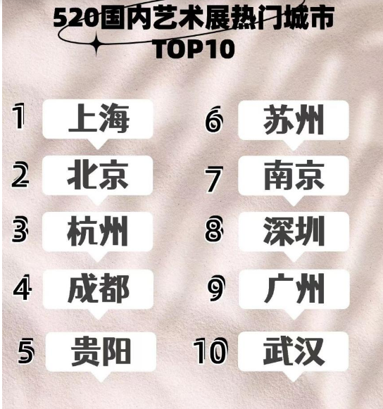 「520」熱點前瞻：「參觀式約會」催生「看展熱」